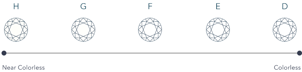 Diamond Color